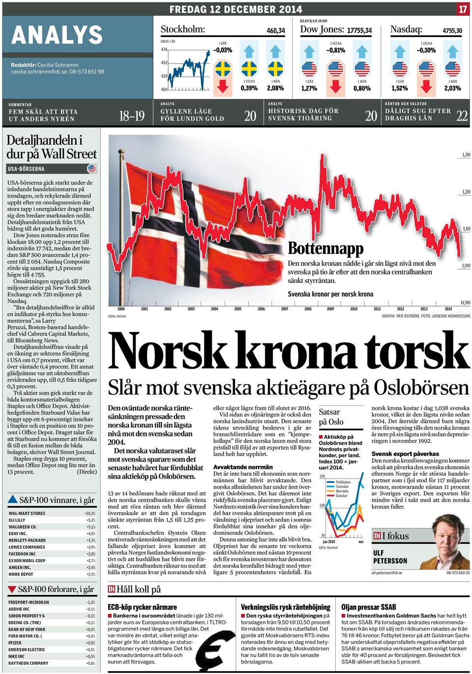 se, 08-573 651 98 452 428 404 1 VECKA 0,39% 1 MÅN 2,08% I GÅR 1,27% 1 MÅN 0,80% I GÅR 1,52% 1 MÅN 2,03% KOMMENTAR FEM SKÄL ATT BYTA UT ANDERS NYRÉN Detaljhandeln i dur på Wall Street USA-BÖRSERNA