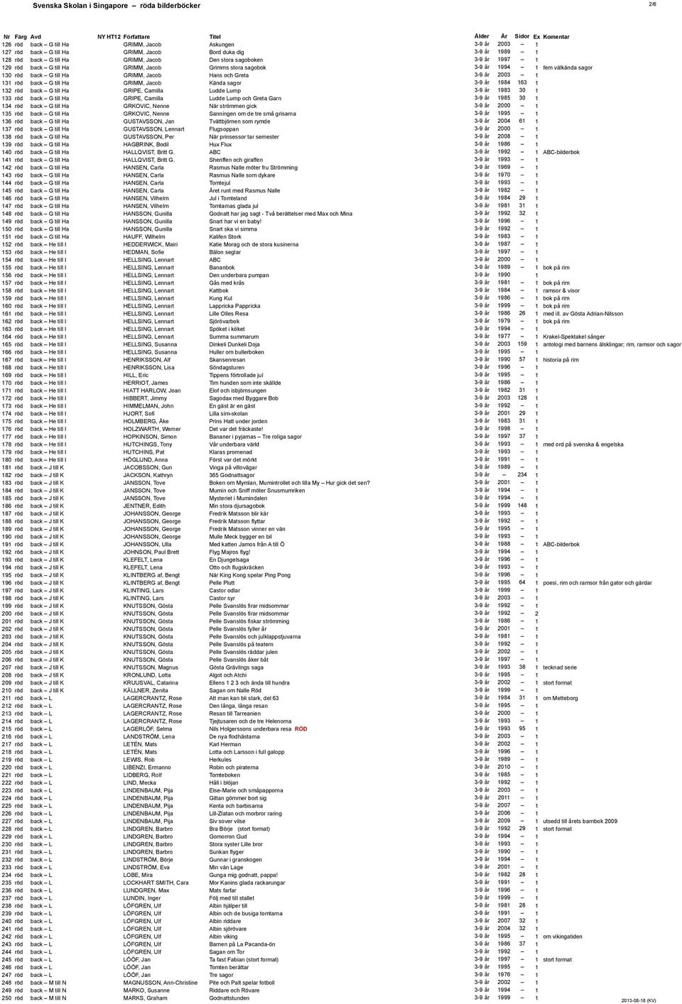 1 131 röd back G till Ha GRIMM, Jacob Kända sagor 3-9 år 1984 163 1 132 röd back G till Ha GRIPE, Camilla Ludde Lump 3-9 år 1983 30 1 133 röd back G till Ha GRIPE, Camilla Ludde Lump och Greta Garn