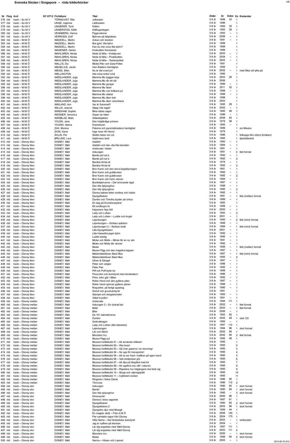 VERROEN, Dolf Björnen på lekplatsen 3-9 år 2006 1 382 röd back W till Ö WADDELL, Martin Ankan och bonden 3-9 år 1991 1 383 röd back W till Ö WADDELL, Martin Bra gjort, lilla björn 3-9 år 1999 1 384