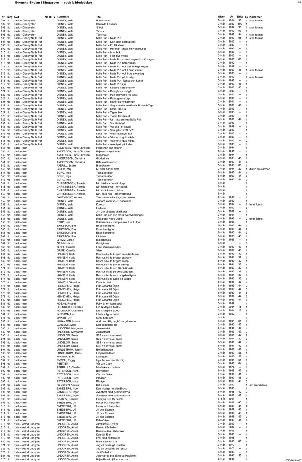 94 1 stort format 506 röd back Disney Nalle Puh DISNEY, Walt Nalle Puh Nalle Puh 3-9 år 1990 95 1 stort format 507 röd back Disney Nalle Puh DISNEY, Walt Nalle Puh Den stora skattjakten!