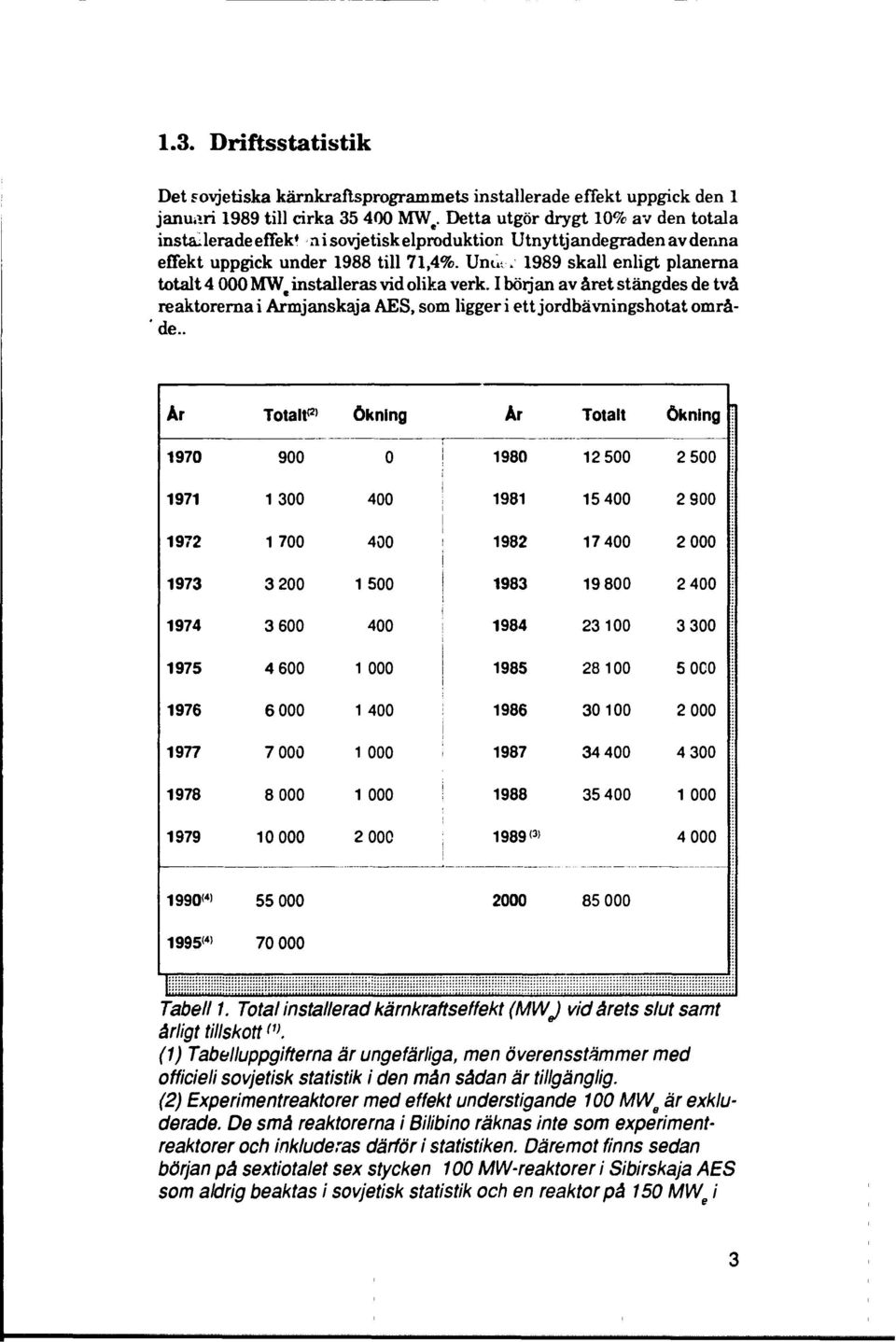 , 1989 skall enligt planerna totalt 4 000 MW e installeras vid olika verk. I början av året stängdes de två reaktorerna i Armjanskaja AES, som ligger i ett jordbävningshotat område.