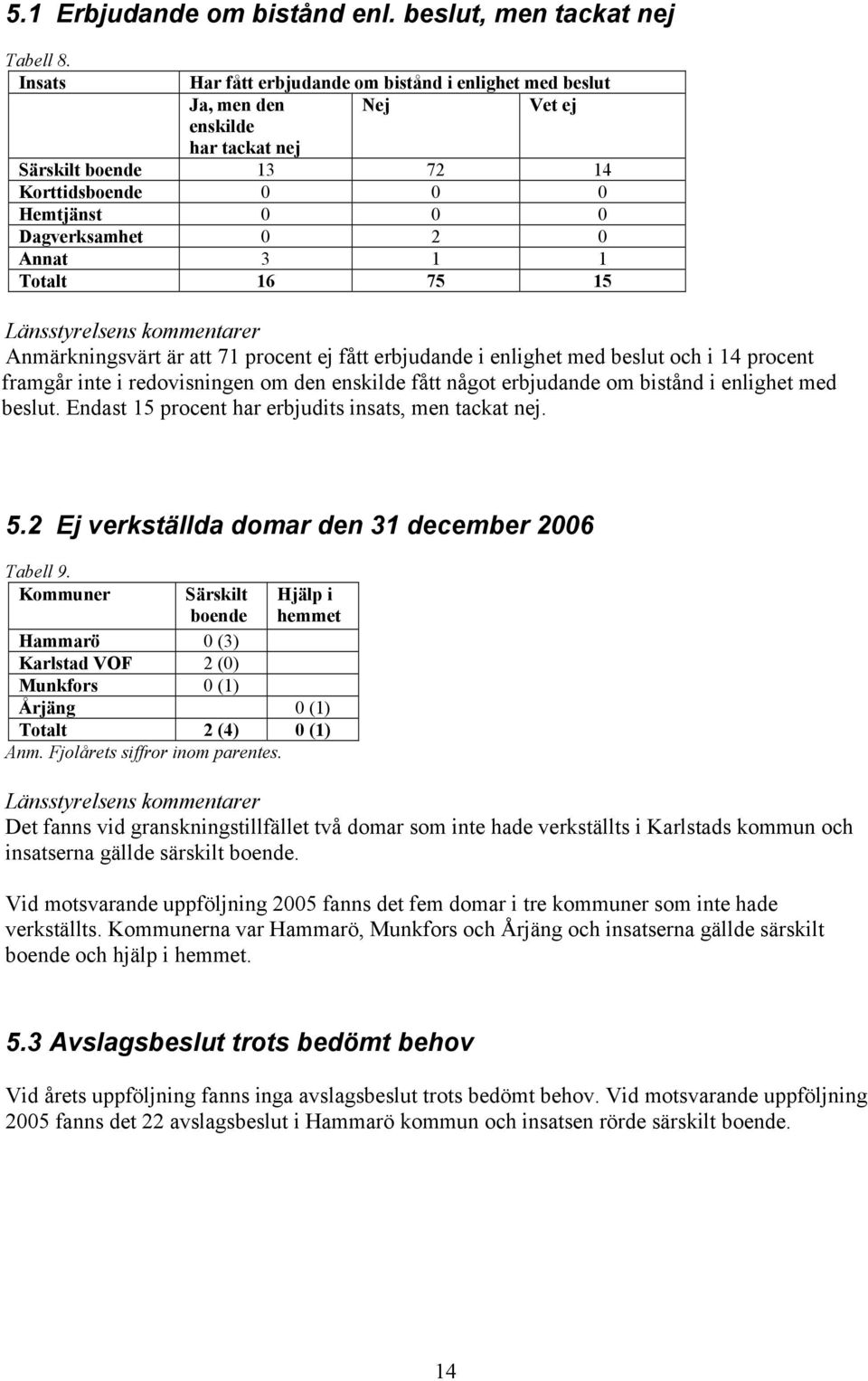 1 Totalt 16 75 15 Anmärkningsvärt är att 71 procent ej fått erbjudande i enlighet med beslut och i 14 procent framgår inte i redovisningen om den enskilde fått något erbjudande om bistånd i enlighet