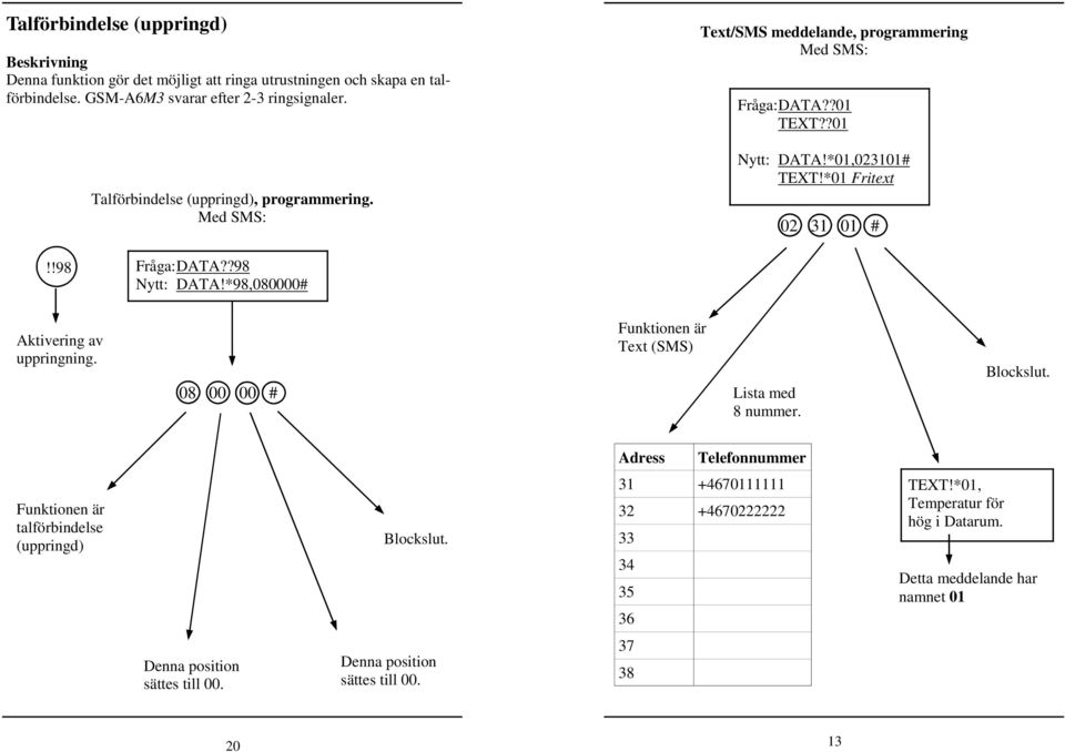 !98 Fråga: DATA??98 Nytt: DATA!*98,080000# Aktivering av uppringning. 08 00 00 # Funktionen är Text (SMS) Lista med 8 nummer. Blockslut.