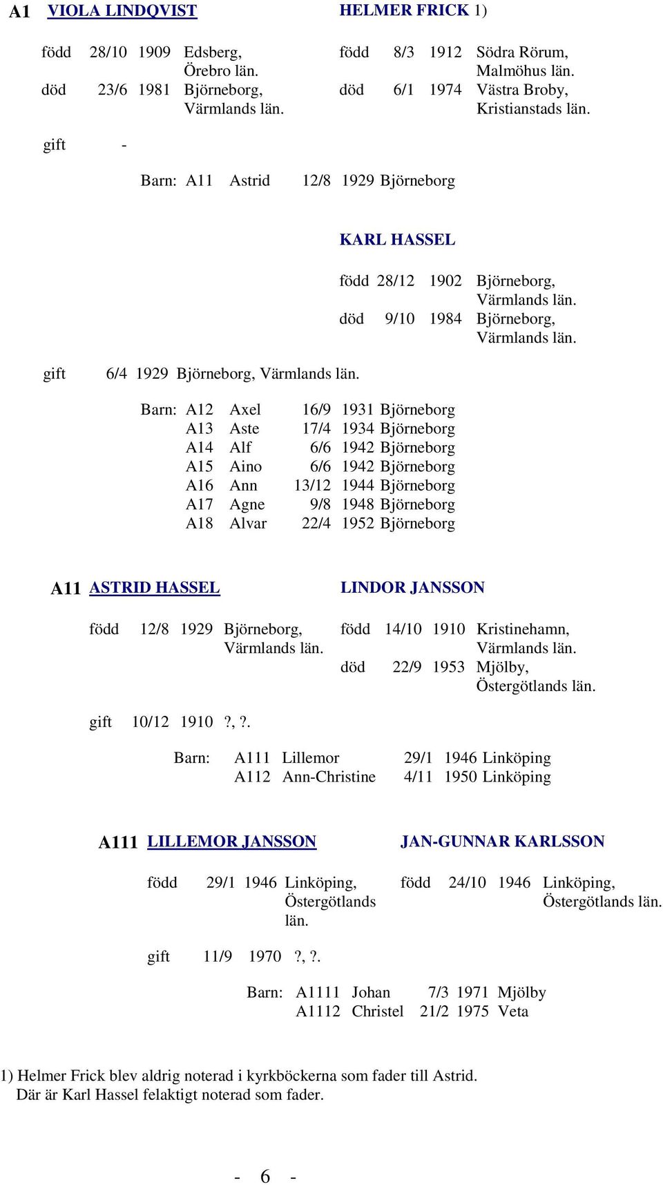 1931 Björneborg 17/4 1934 Björneborg 6/6 1942 Björneborg 6/6 1942 Björneborg 13/12 1944 Björneborg 9/8 1948 Björneborg 22/4 1952 Björneborg A11 ASTRID HASSEL LINDOR JANSSON 12/8 1929 Björneborg,