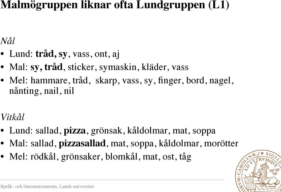 nånting, nail, nil Vitkål Lund: sallad, pizza, grönsak, kåldolmar, mat, soppa Mal: sallad,
