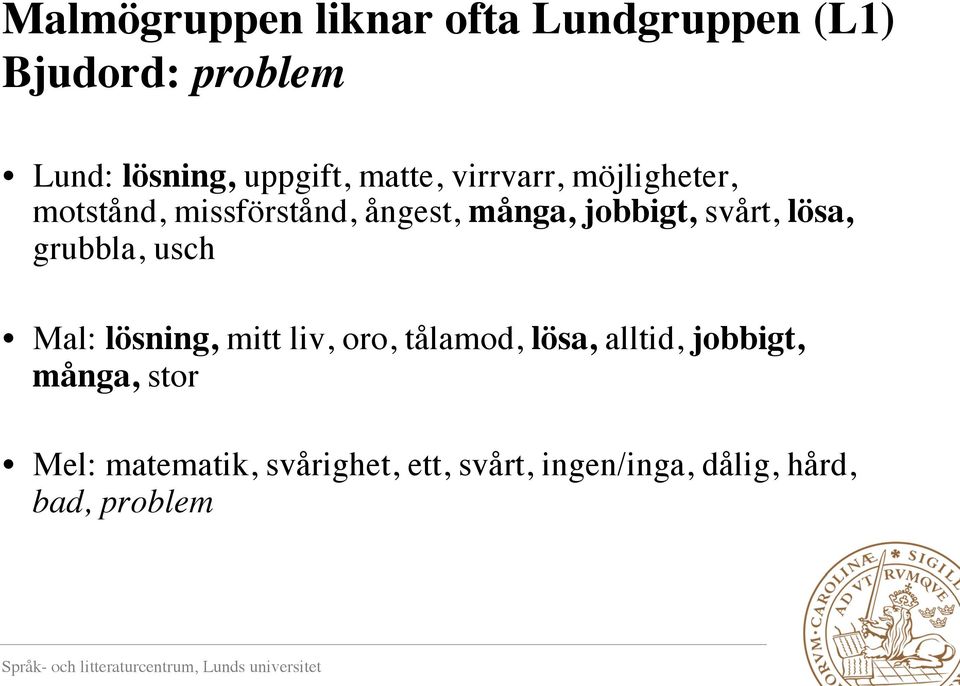 lösa, grubbla, usch Mal: lösning, mitt liv, oro, tålamod, lösa, alltid, jobbigt,