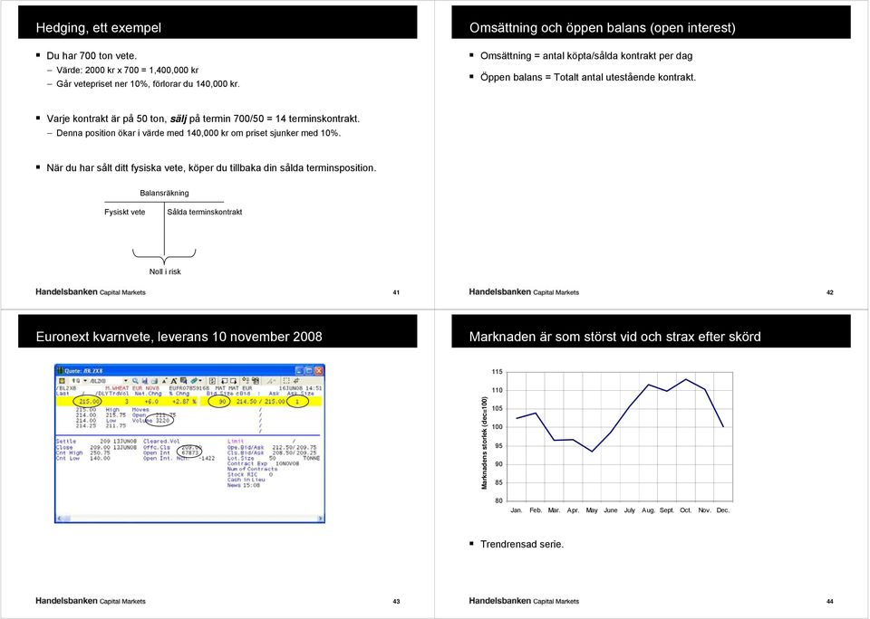 Varje kontrakt är på 50 ton, sälj på termin 700/50 = 14 terminskontrakt. Denna position ökar i värde med 140,000 kr om priset sjunker med 10%.