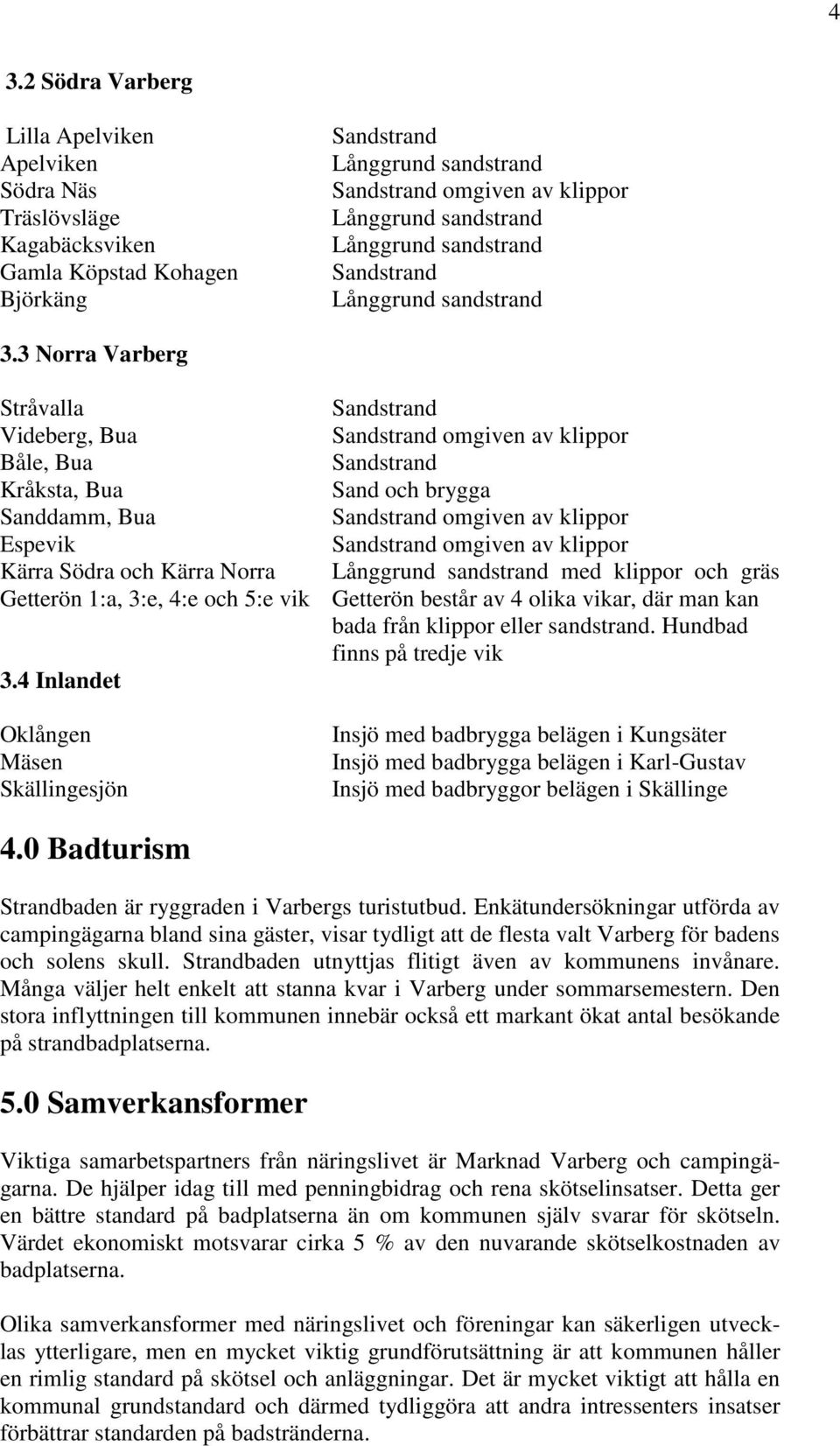 3 Norra Varberg Stråvalla Sandstrand Videberg, Bua Sandstrand omgiven av klippor Båle, Bua Sandstrand Kråksta, Bua Sand och brygga Sanddamm, Bua Sandstrand omgiven av klippor Espevik Sandstrand