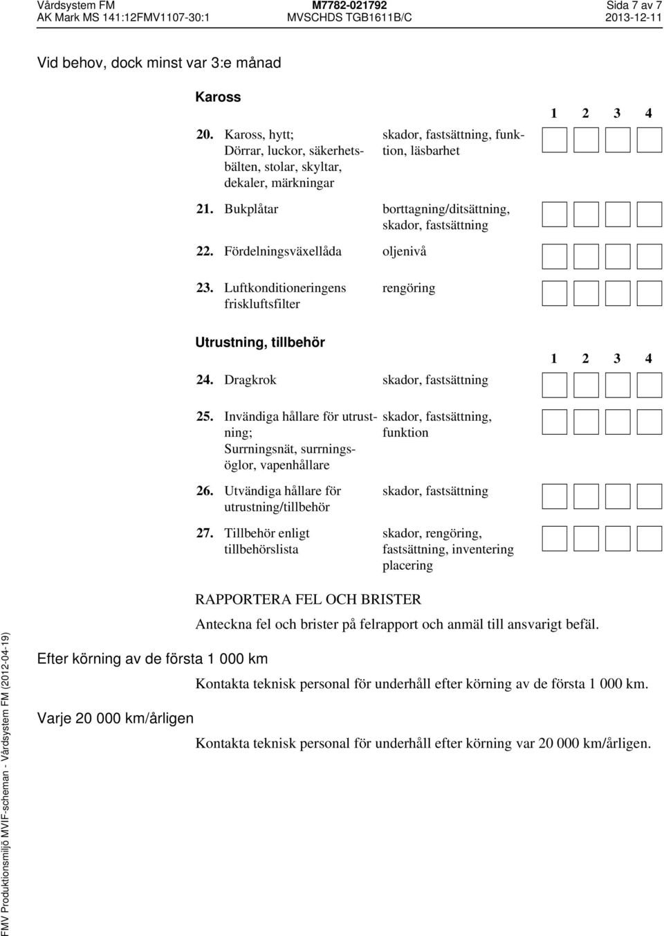 Fördelningsväxellåda oljenivå 23. Luftkonditioneringens friskluftsfilter rengöring Utrustning, tillbehör 24. Dragkrok skador, fastsättning 25.