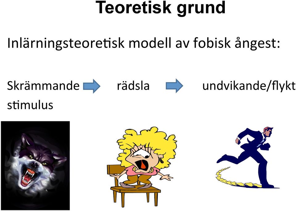 av fobisk ångest: