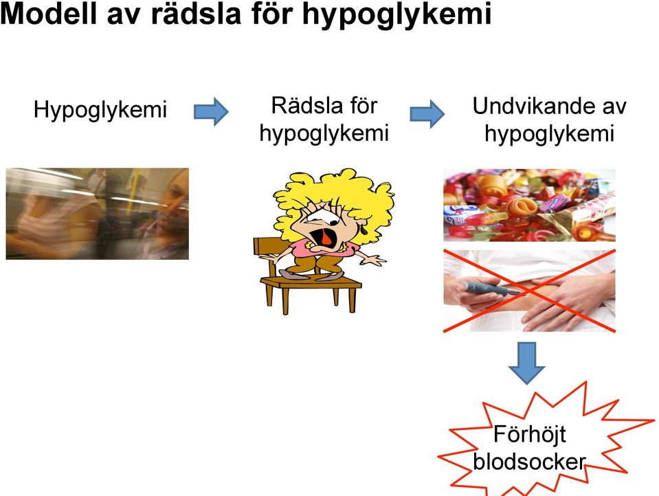 Rädsla för hypoglykemi