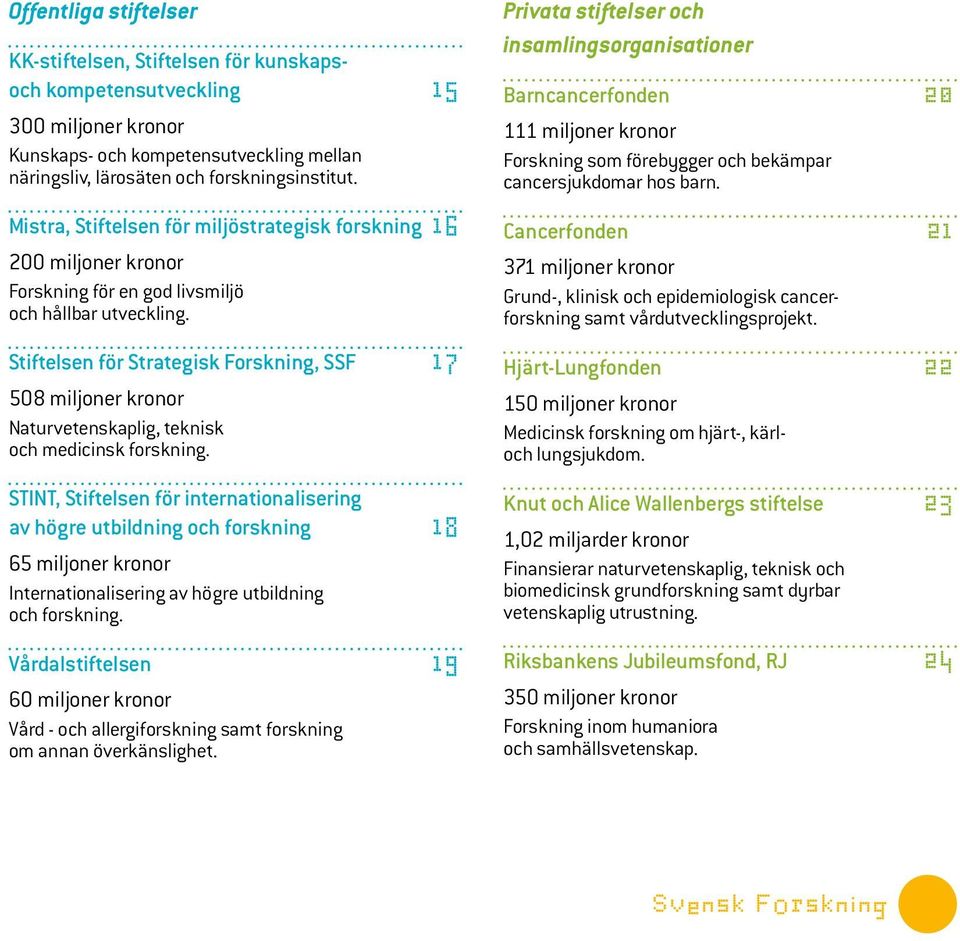 Stiftelsen för Strategisk Forskning, SSF 17 508 miljoner kronor Naturvetenskaplig, teknisk och medicinsk forskning.