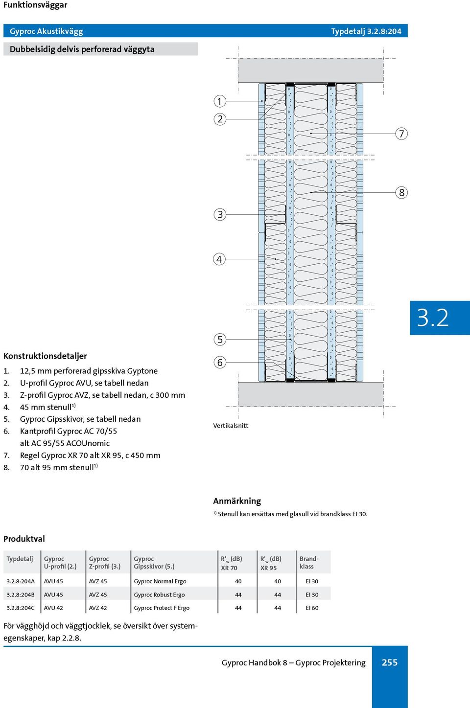 Regel alt, c 450 mm 8. 70 alt 95 mm stenull Vertikalsnitt Typdetalj U-profil (2.) 