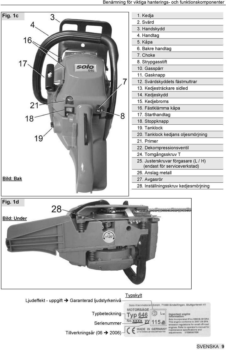 Tanklock kedjans oljesmörjning 21. Primer 22. Dekompressionsventil 24. Tomgångsskruv T 25. Justerskruvar förgasare (L / H) (endast för serviceverkstad) 26. Anslag metall 27.