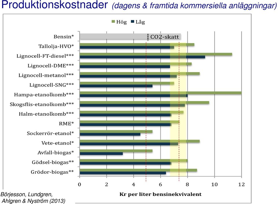 kommersiella anläggningar)