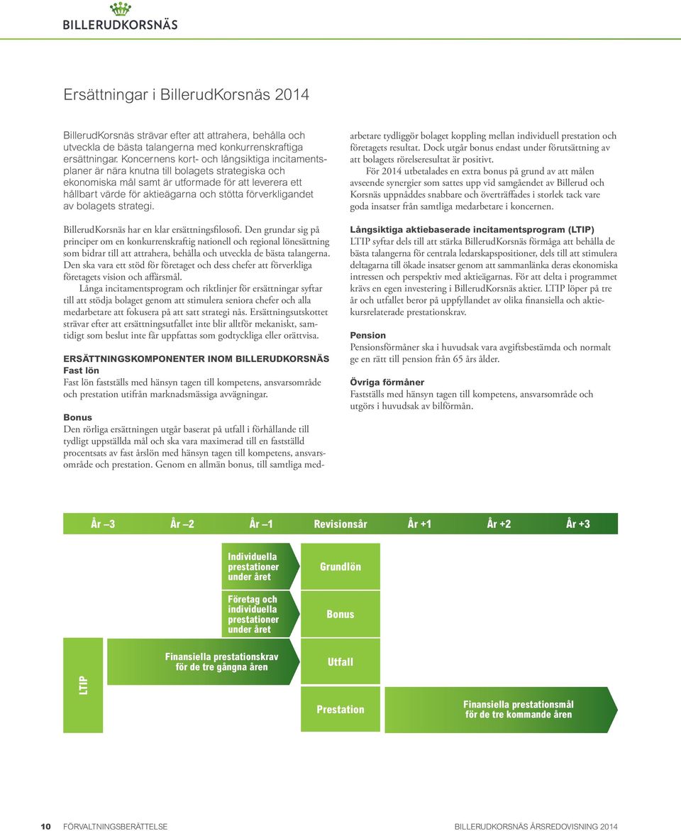 förverkligandet av bolagets strategi. BillerudKorsnäs har en klar ersättningsfilosofi.