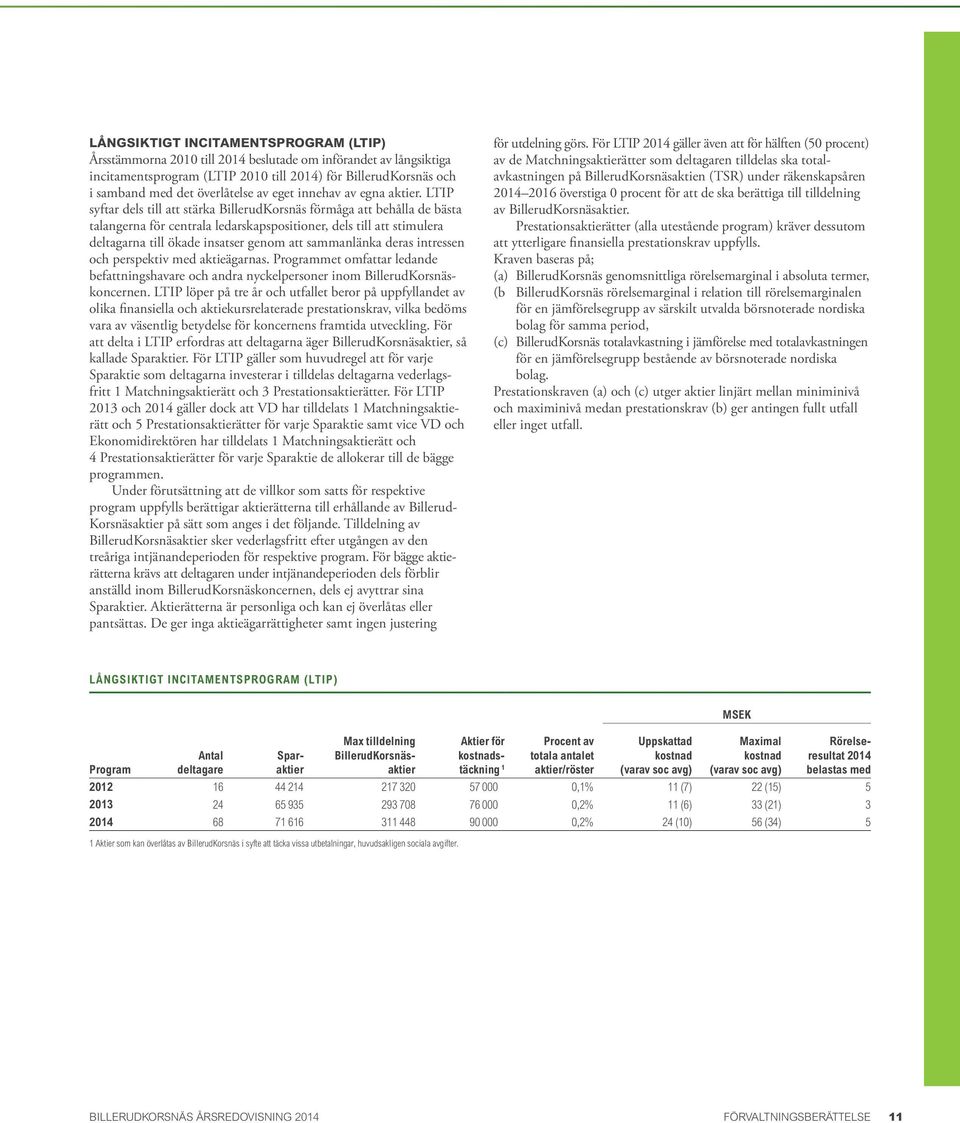 LTIP syftar dels till att stärka BillerudKorsnäs förmåga att behålla de bästa talangerna för centrala ledarskapspositioner, dels till att stimulera deltagarna till ökade insatser genom att