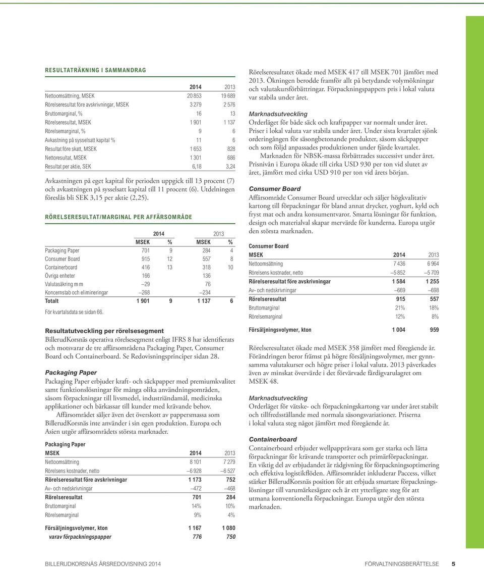 perioden uppgick till 13 procent (7) och avkastningen på sysselsatt kapital till 11 procent (6). Utdelningen föreslås bli SEK 3,15 per aktie (2,25).