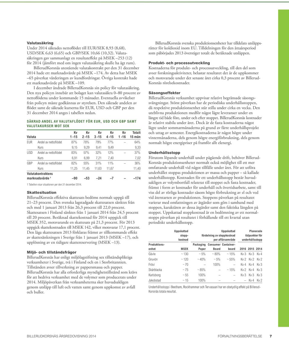 BillerudKorsnäs utestående valutakontrakt per den 31 december 2014 hade ett marknadsvärde på MSEK 174. Av detta har MSEK 65 påverkat värderingen av kundfordringar.