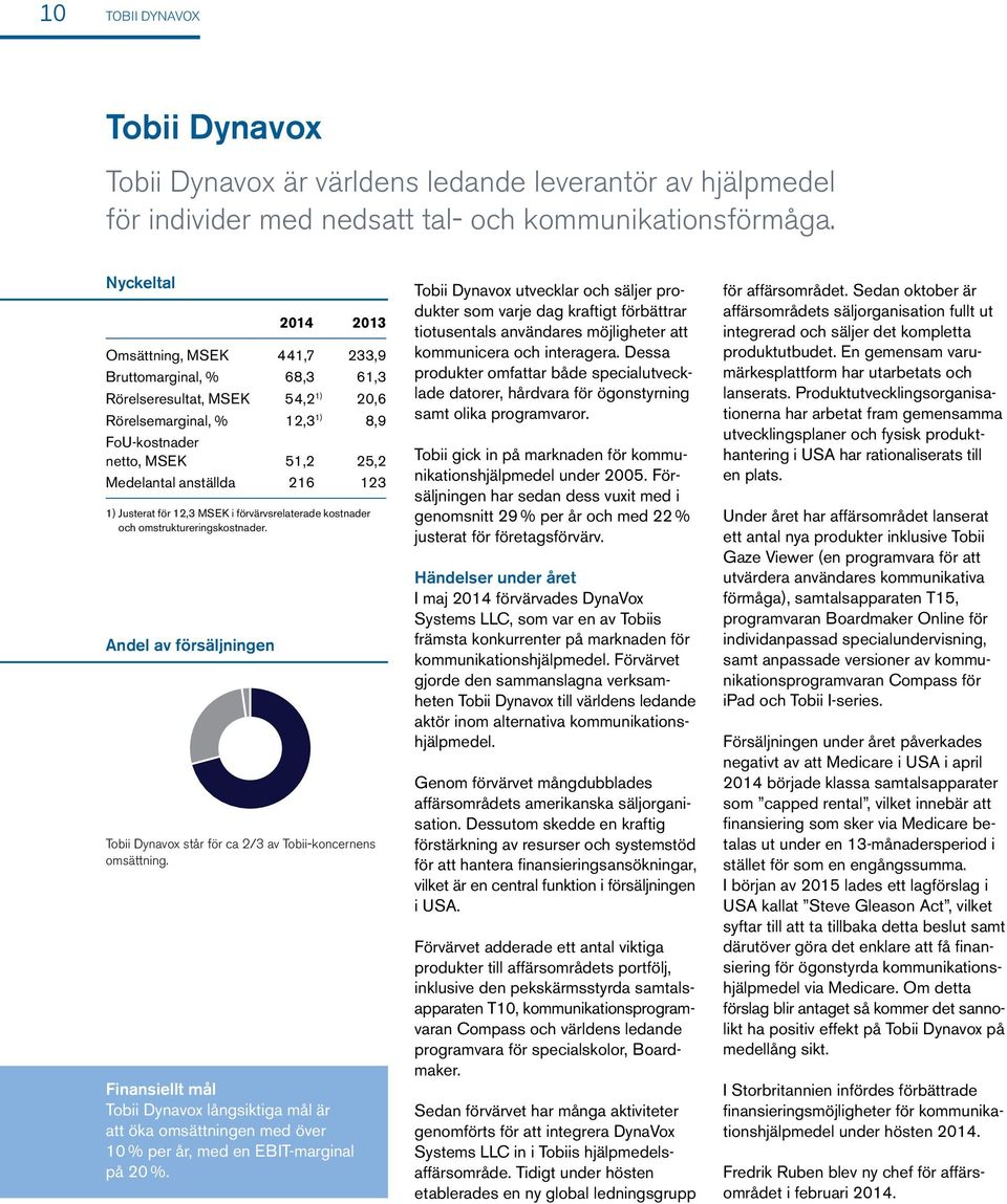 216 123 1) Justerat för 12,3 MSEK i förvärvsrelaterade kostnader och omstruktureringskostnader. Andel av försäljningen Tobii Dynavox står för ca 2/3 av Tobii-koncernens omsättning.