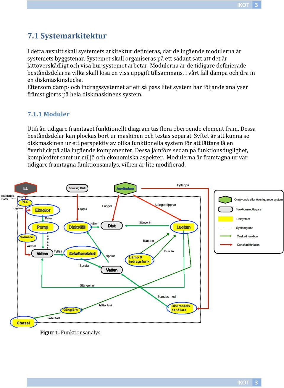 Modulerna är de tidigare definierade beståndsdelarna vilka skall lösa en viss uppgift tillsammans, i vårt fall dämpa och dra in en diskmaskinslucka.