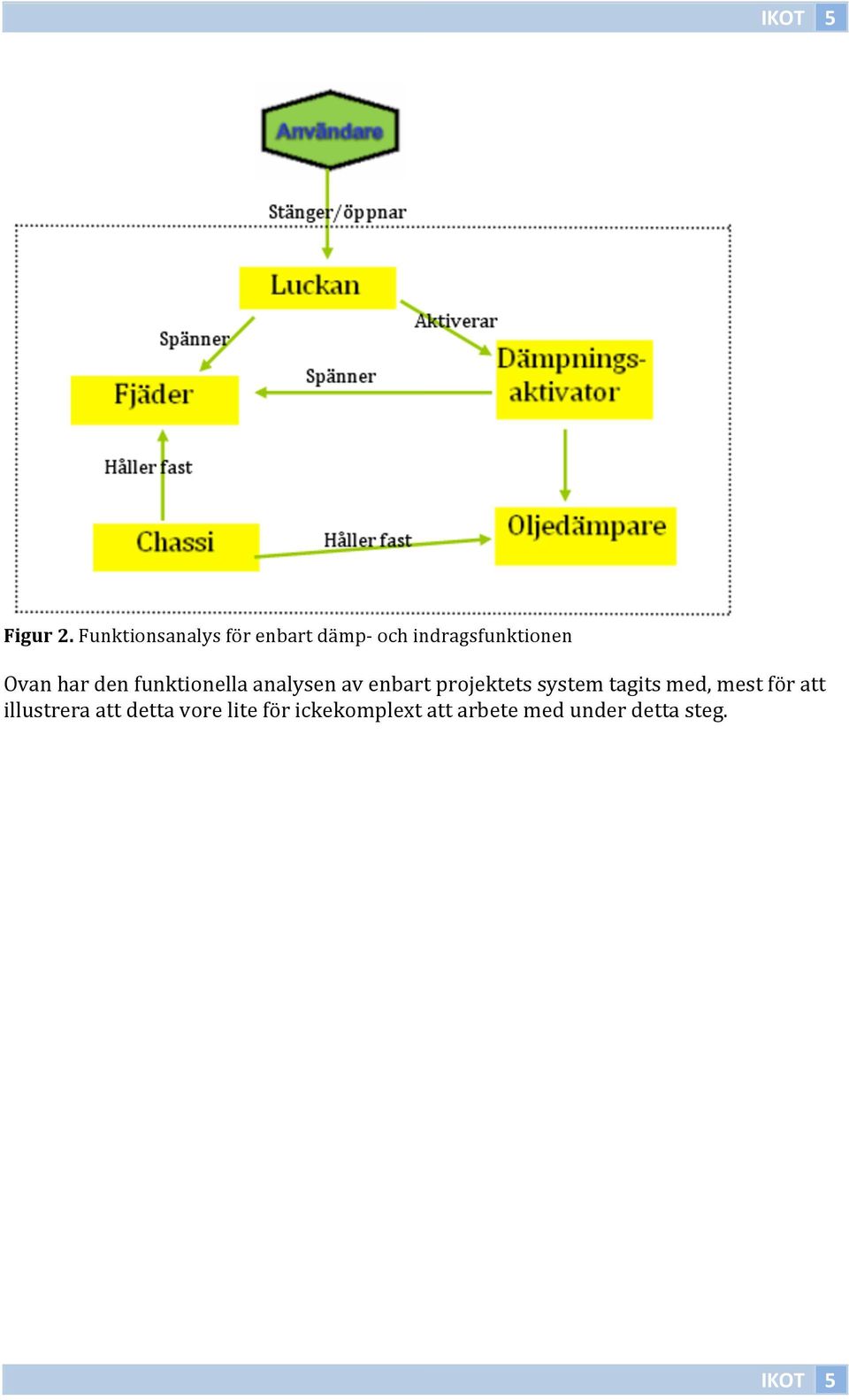 har den funktionella analysen av enbart projektets system
