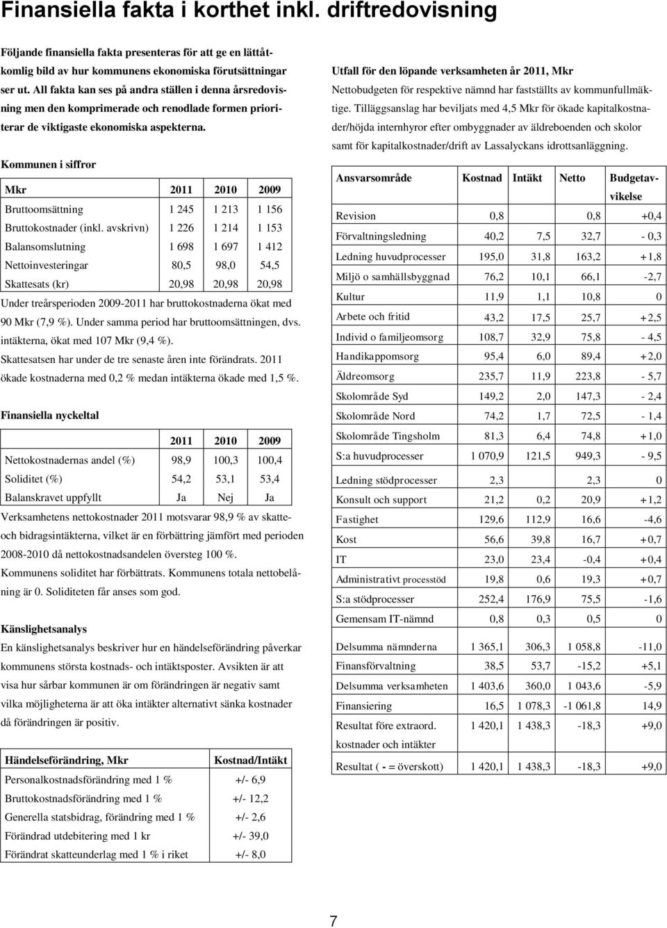 Kommunen i siffror Mkr 2011 2010 2009 Bruttoomsättning 1 245 1 213 1 156 Bruttokostnader (inkl.