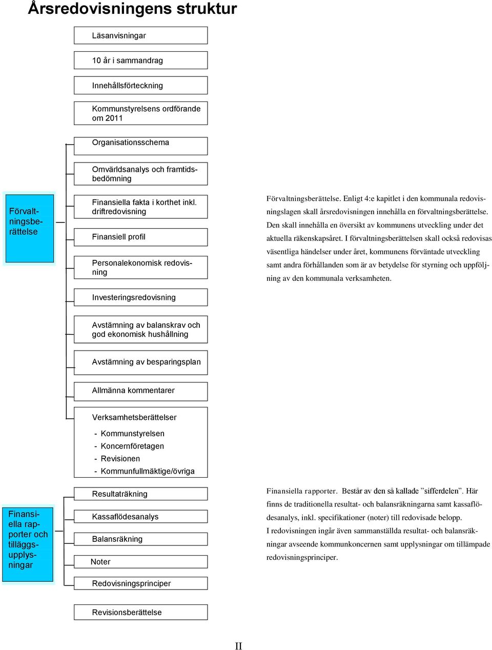 Enligt 4:e kapitlet i den kommunala redovisningslagen skall årsredovisningen innehålla en förvaltningsberättelse.