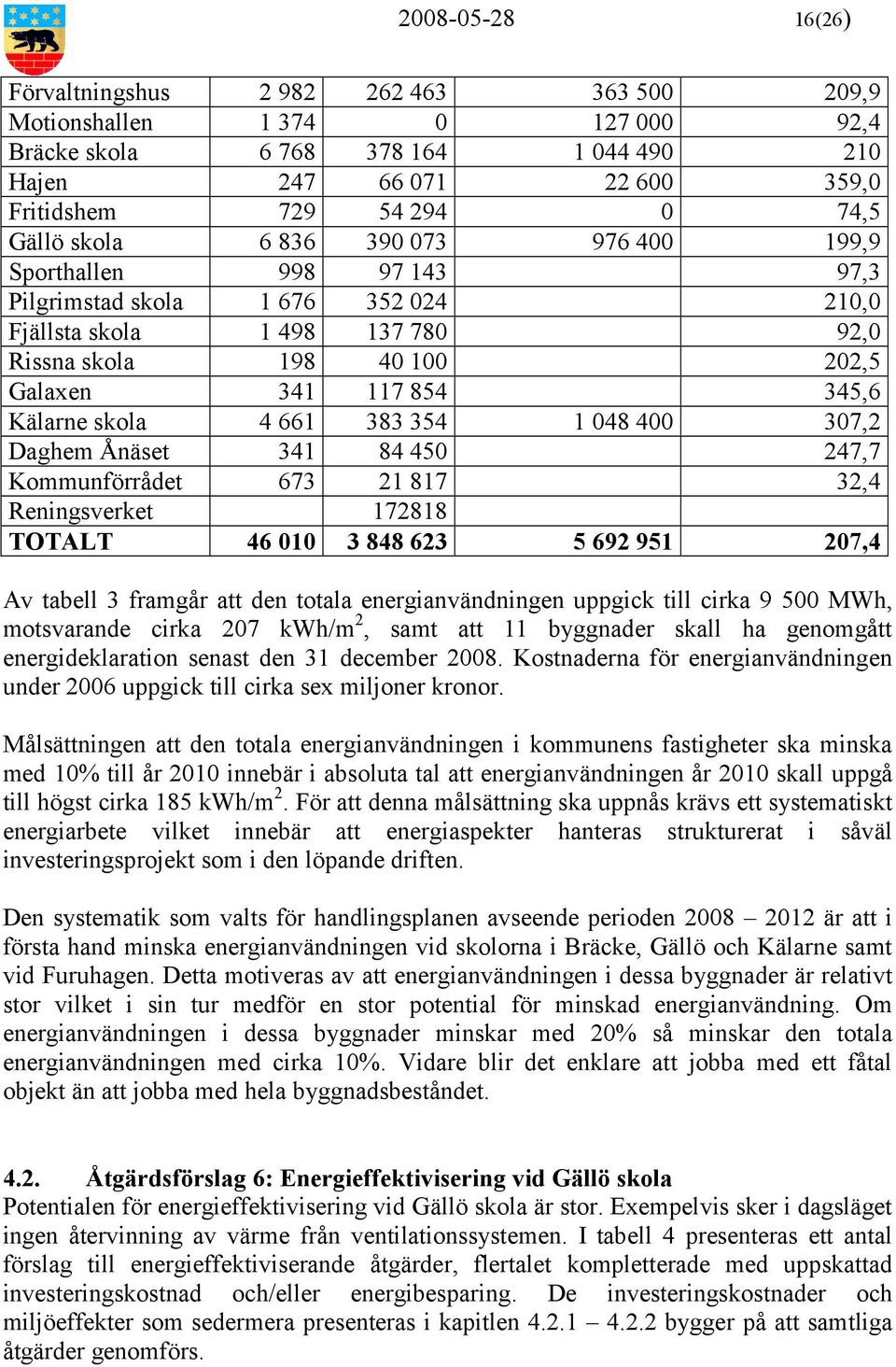 Kälarne skola 4 661 383 354 1 048 400 307,2 Daghem Ånäset 341 84 450 247,7 Kommunförrådet 673 21 817 32,4 Reningsverket 172818 TOTALT 46 010 3 848 623 5 692 951 207,4 Av tabell 3 framgår att den