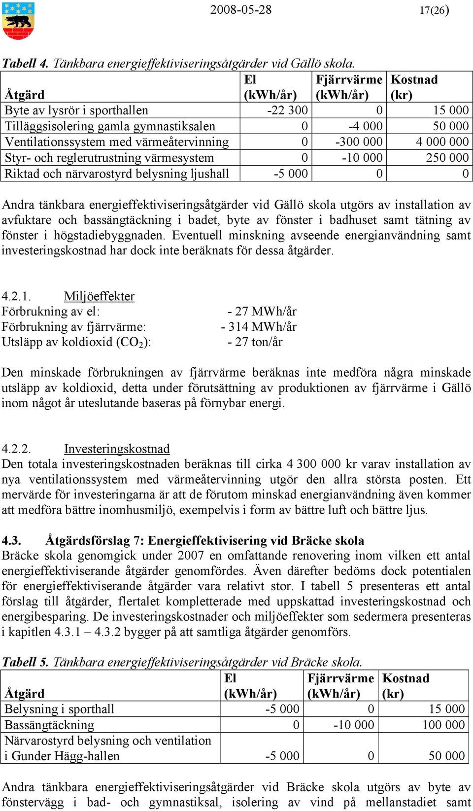 000 4 000 000 Styr- och reglerutrustning värmesystem 0-10 000 250 000 Riktad och närvarostyrd belysning ljushall -5 000 0 0 Andra tänkbara energieffektiviseringsåtgärder vid Gällö skola utgörs av