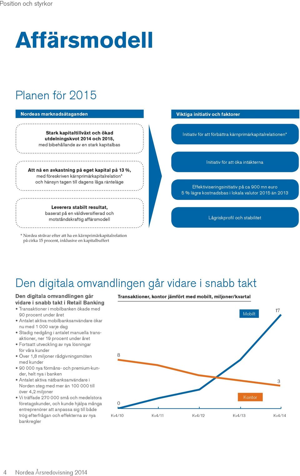 ränteläge Initiativ för att öka intäkterna Effektiviseringsinitiativ på ca 900 mn euro 5 % lägre kostnadsbas i lokala valutor 2015 än 2013 Leverera stabilt resultat, baserat på en väldiversifierad