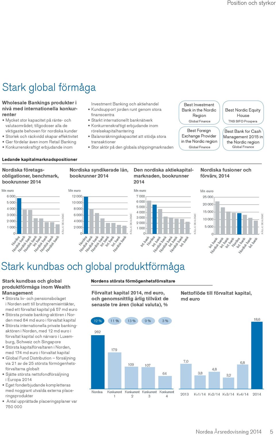 runt genom stora finanscentra Starkt internationellt banknätverk Konkurrenskraftigt erbjudande inom rörelsekapitalhantering Balansräkningskapacitet att stödja stora transaktioner Stor aktör på den