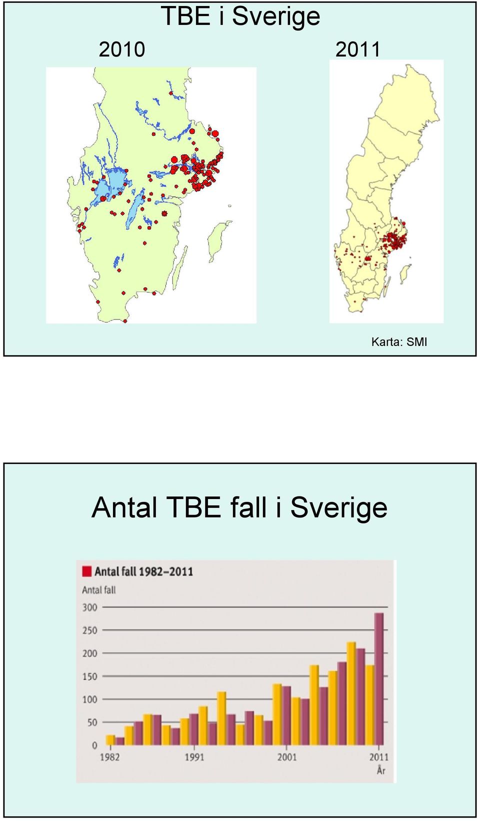 Karta: SMI