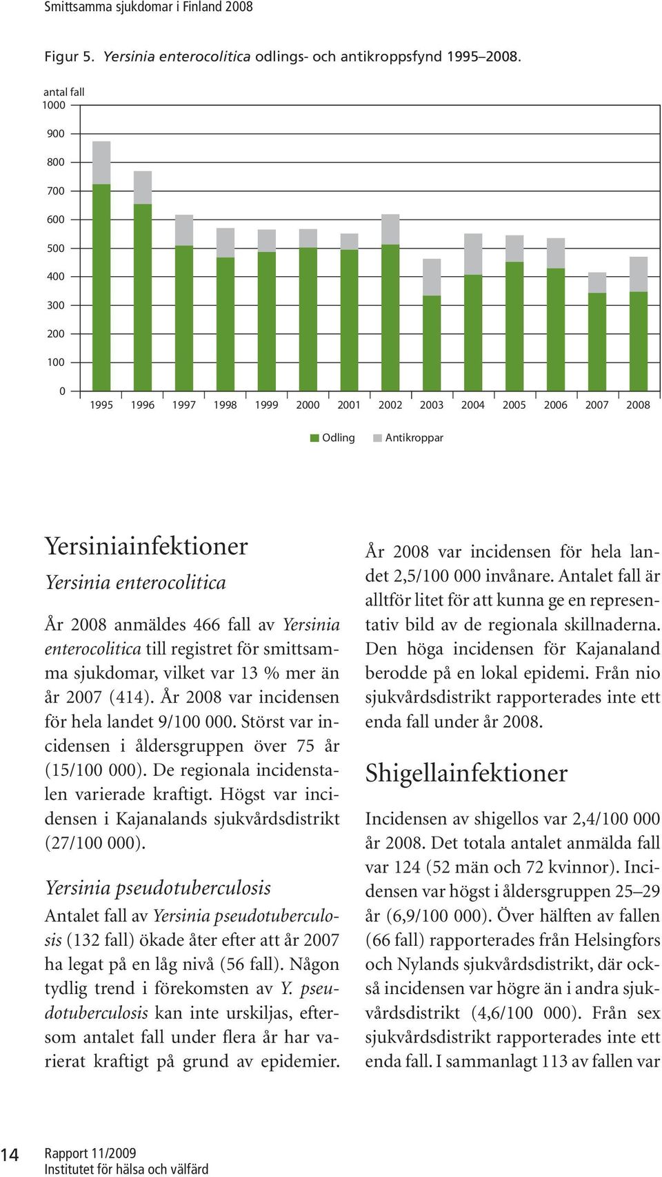 anmäldes 466 fall av Yersinia enterocolitica till registret för smittsamma sjukdomar, vilket var 13 % mer än år 2007 (414). År 2008 var incidensen för hela landet 9/100 000.