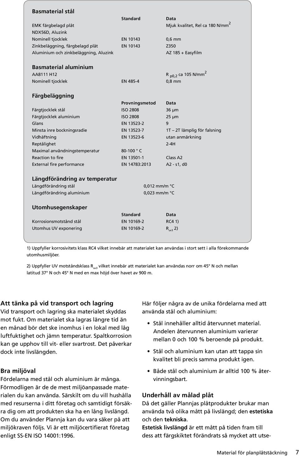 Färgtjocklek aluminium ISO 2808 25 µm Glans EN 13523-2 9 Minsta inre bockningsradie EN 13523-7 1T 2T lämplig för falsning Vidhäftning EN 13523-6 utan anmärkning Reptålighet 2-4H Maximal