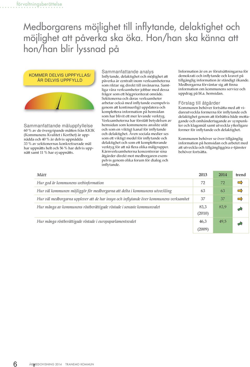 uppnådda och 40 % är delvis uppnådda 33 % av sektionernas konkretiserade mål har uppnåtts helt och 56 % har delvis uppnått samt 11 % har ej uppnåtts.