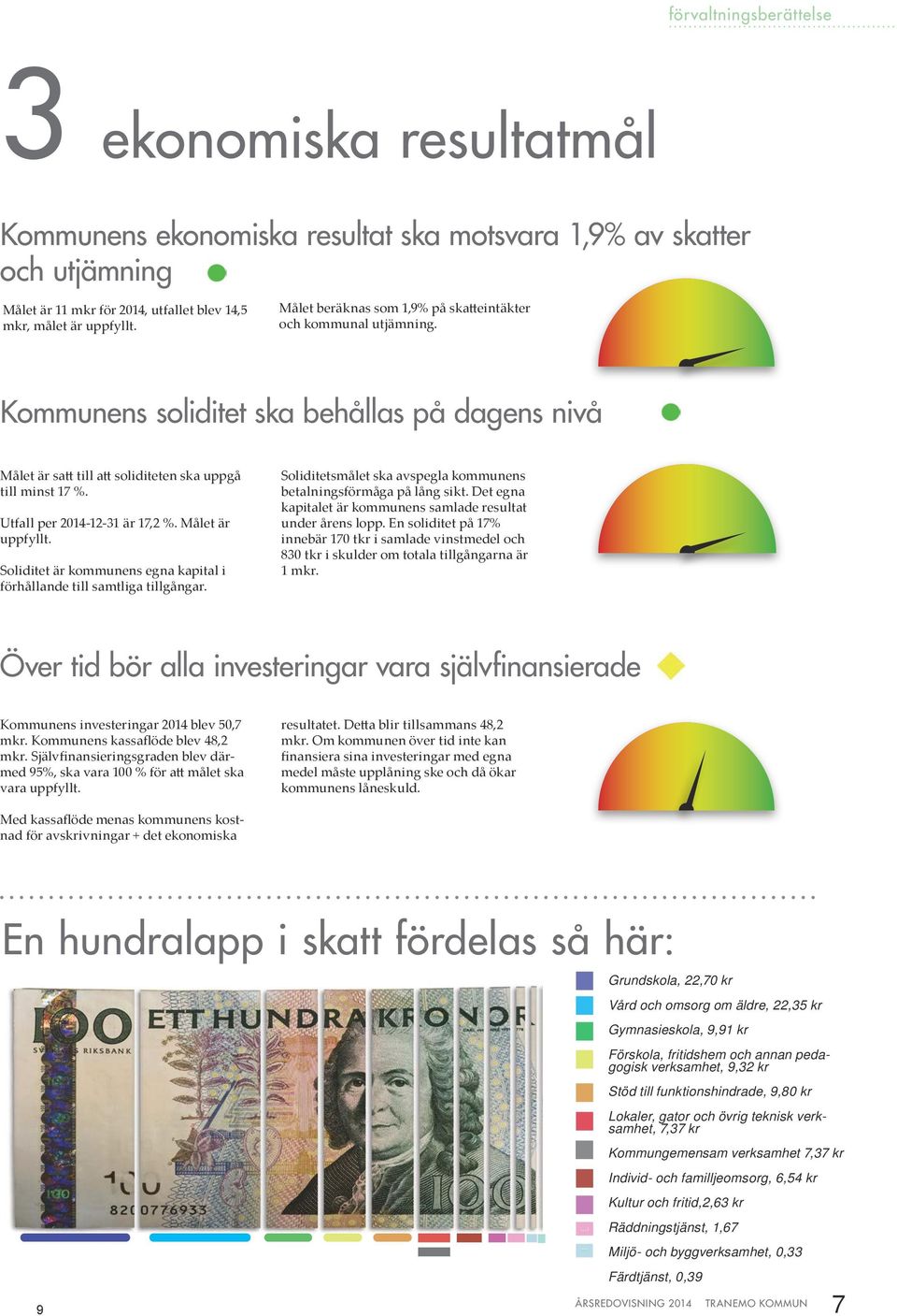 Utfall per 2014-12-31 är 17,2 %. Målet är uppfyllt. Soliditet är kommunens egna kapital i förhållande till samtliga tillgångar. Soliditetsmålet ska avspegla kommunens betalningsförmåga på lång sikt.