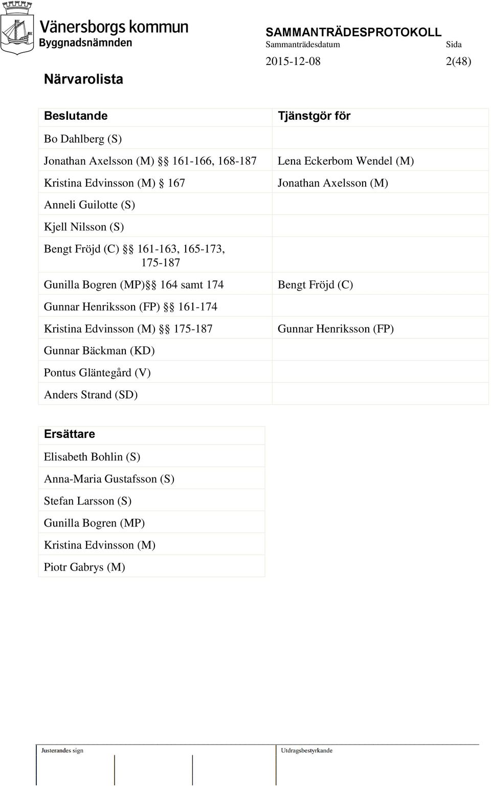 Kristina Edvinsson (M) 175-187 Gunnar Bäckman (KD) Pontus Gläntegård (V) Anders Strand (SD) Lena Eckerbom Wendel (M) Jonathan Axelsson (M) Bengt Fröjd