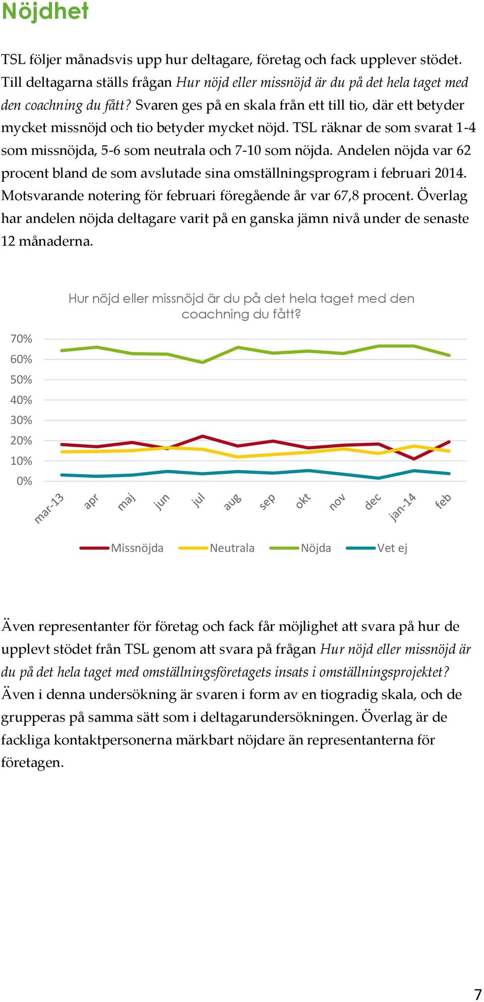 Andelen nöjda var 62 procent bland de som avslutade sina omställningsprogram i februari 2014. Motsvarande notering för februari föregående år var 67,8 procent.