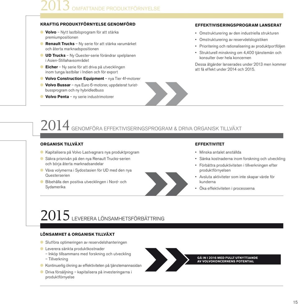 Construction Equipment nya Tier 4f-motorer Volvo Bussar nya Euro 6-motorer, uppdaterat turistbussprogram och ny hybridledbuss Volvo Penta ny serie industrimotorer EFFEKTIVISERINGSPROGRAM LANSERAT