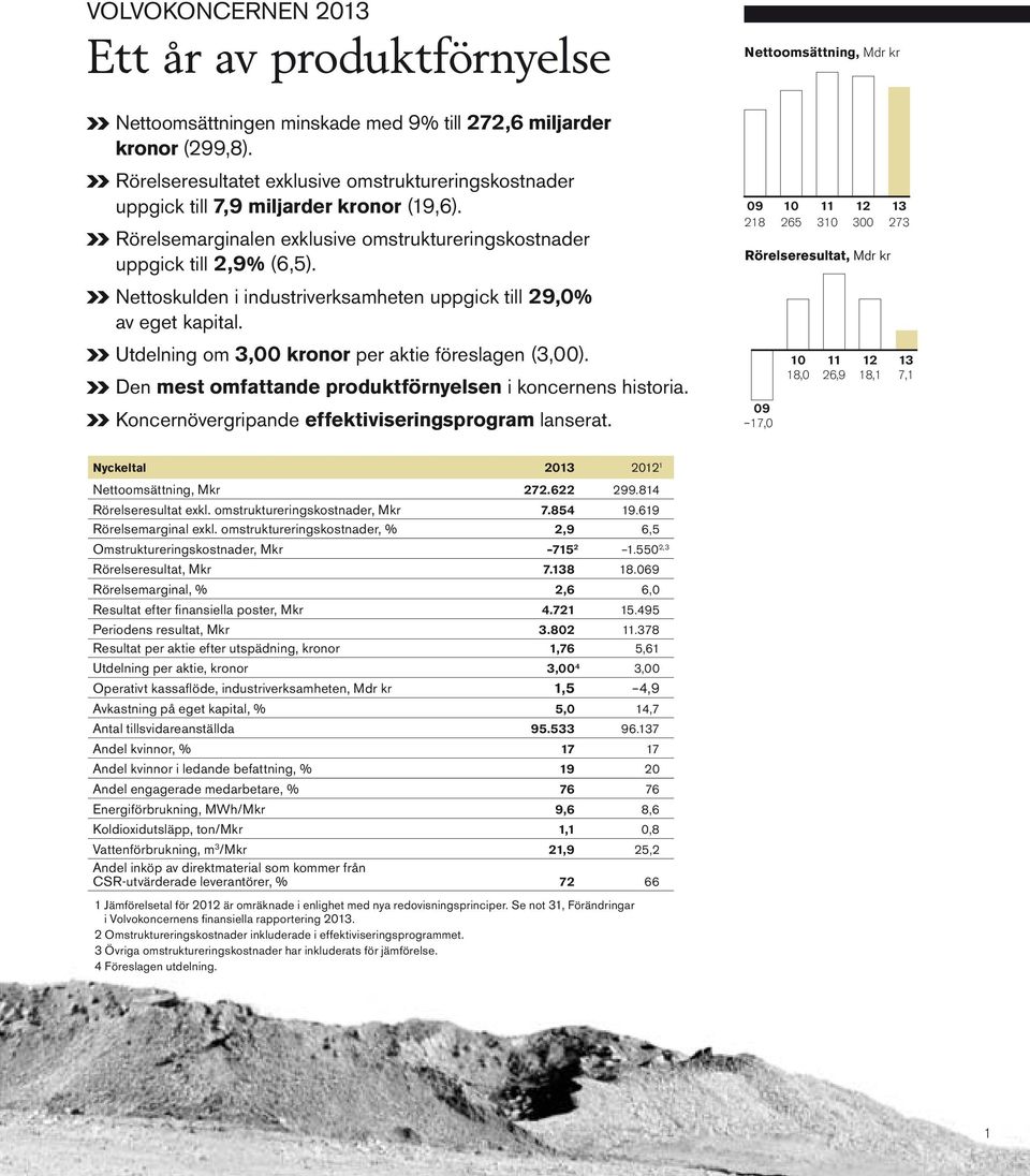 Nettoskulden i industriverksamheten uppgick till 29,0% av eget kapital. Utdelning om 3,00 kronor per aktie föreslagen (3,00). Den mest omfattande produktförnyelsen i koncernens historia.