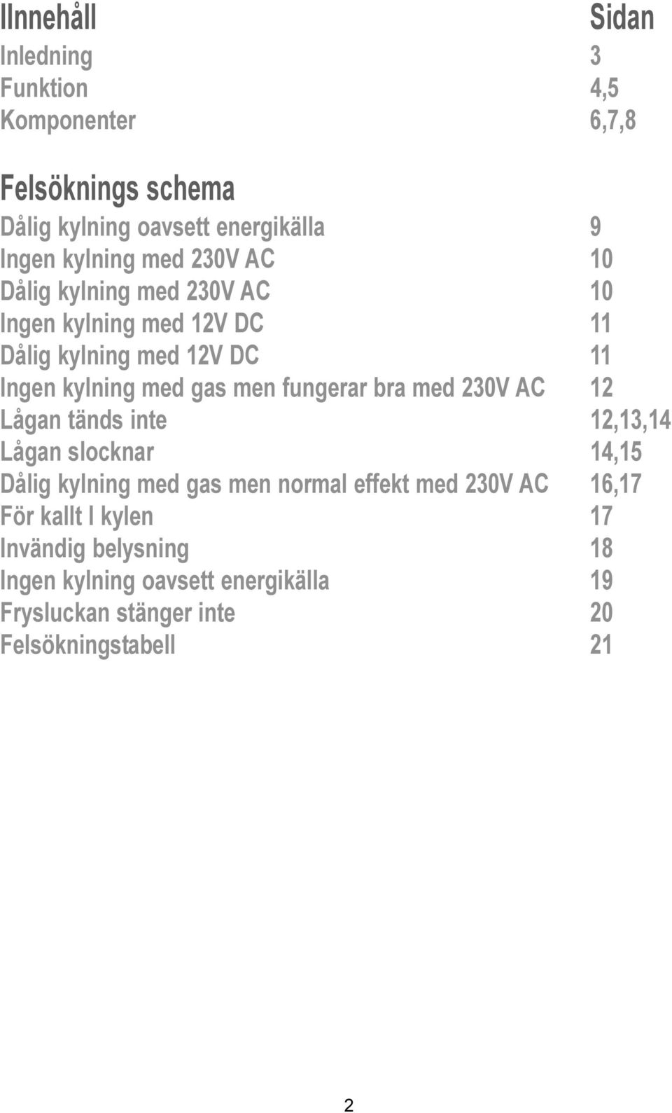 fungerar bra med 230V AC 12 Lågan tänds inte 12,13,14 Lågan slocknar 14,15 Dålig kylning med gas men normal effekt med 230V AC