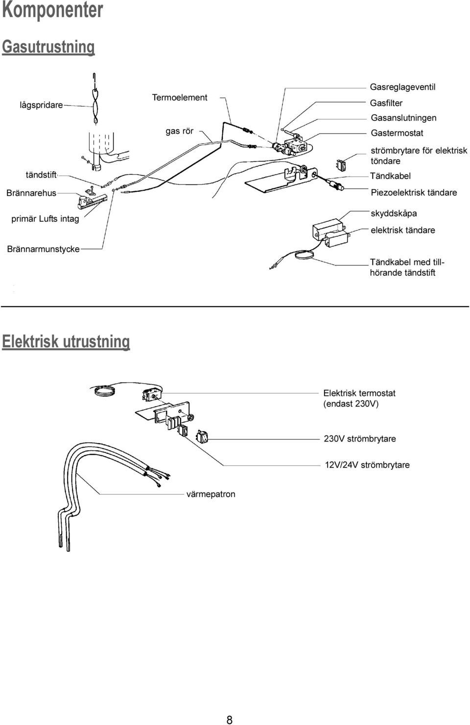 töndare Tändkabel Piezoelektrisk tändare skyddskåpa elektrisk tändare Tändkabel med tillhörande