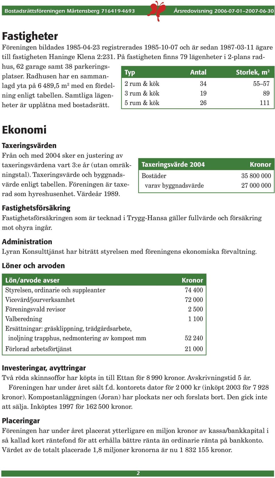 Samtliga lägenheter är upplåtna med bostadsrätt.