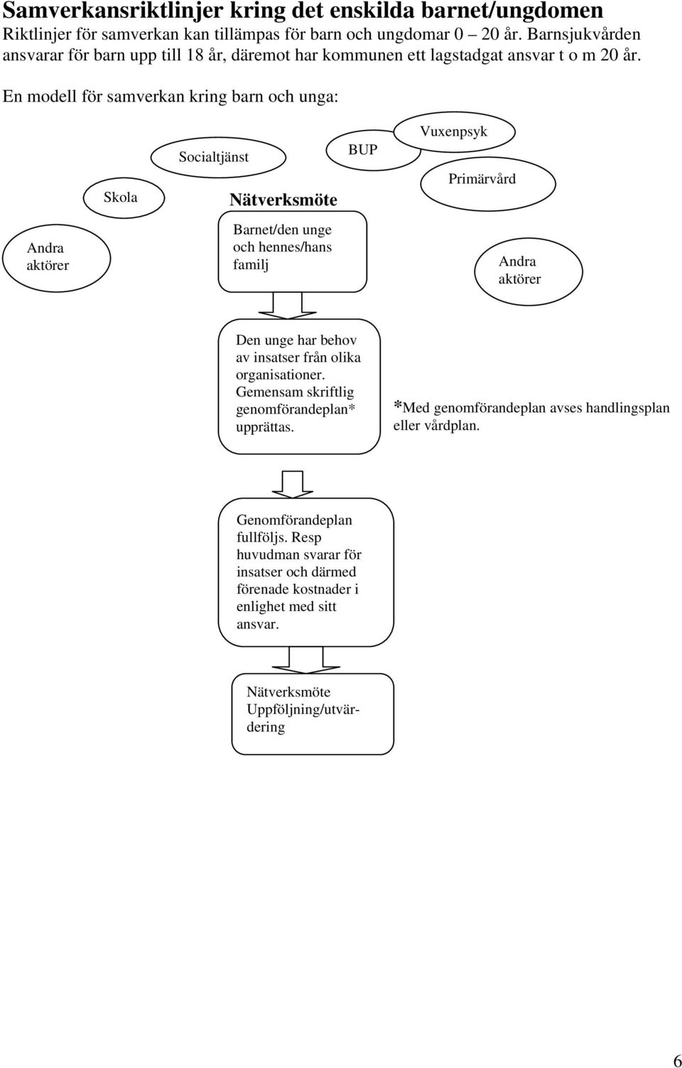 En modell för samverkan kring barn och unga: Skola Socialtjänst Nätverksmöte BUP Vuxenpsyk Primärvård Andra aktörer Barnet/den unge och hennes/hans familj Andra aktörer Den unge