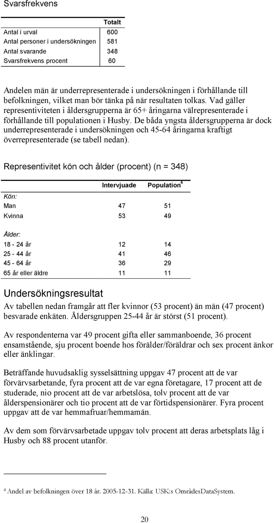 De båda yngsta åldersgrupperna är dock underrepresenterade i undersökningen och - åringarna kraftigt överrepresenterade (se tabell nedan).