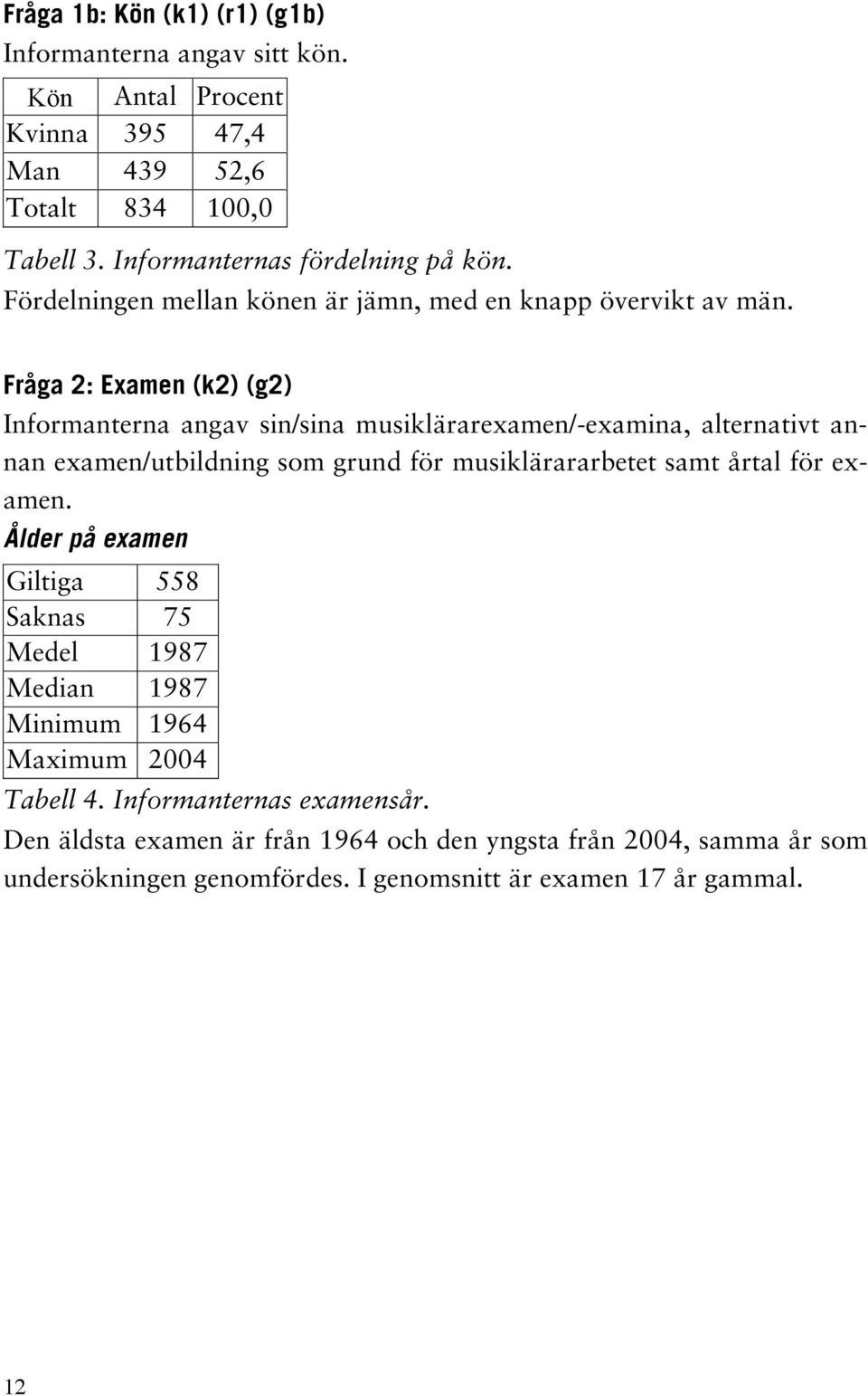 Fråga 2: Examen (k2) (g2) Informanterna angav sin/sina musiklärarexamen/-examina, alternativt annan examen/utbildning som grund för musiklärararbetet samt årtal för