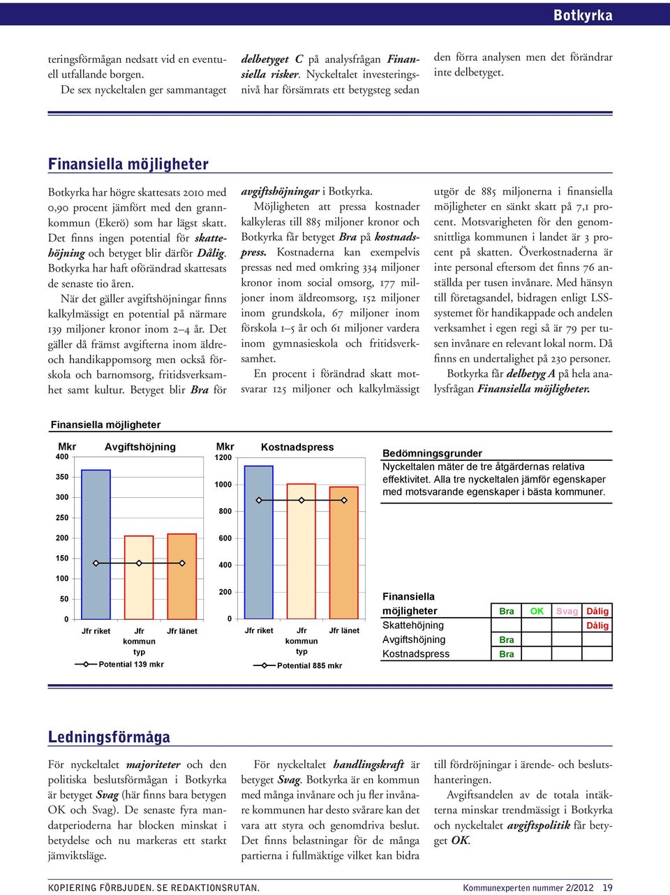 möjligheter Botkyrka har högre skattesats 21 med,9 procent jämfört med den grannkommun (Ekerö) som har lägst skatt. Det finns ingen potential för skattehöjning och betyget blir därför Dålig.