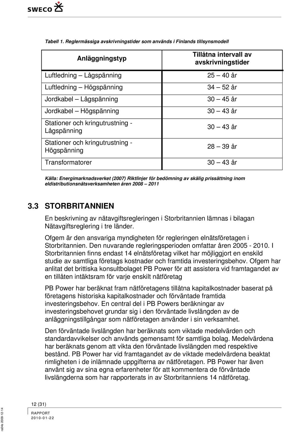 kringutrustning - Lågspänning Stationer och kringutrustning - Högspänning Transformatorer Tillåtna intervall av avskrivningstider 25 40 år 34 52 år 30 45 år 30 43 år 30 43 år 28 39 år 30 43 år Källa: