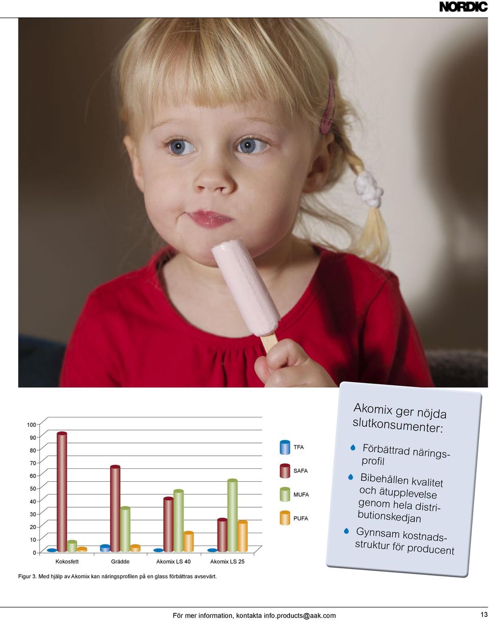 hela distributionskedjan Gynnsam kostnadsstruktur för producent Figur 3.